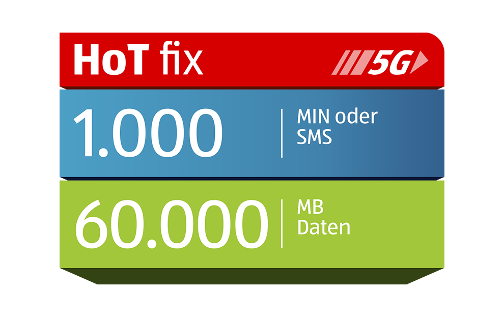 HoT fix 